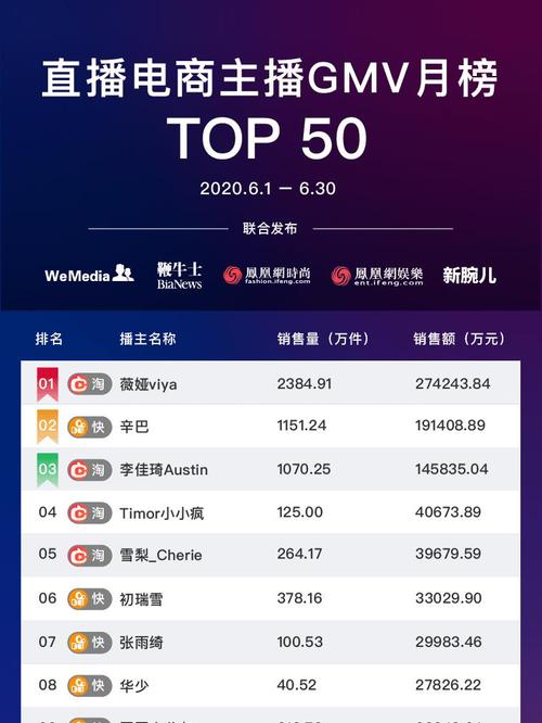 快手直播带货需要什么条件？如何快速成为带货主播？