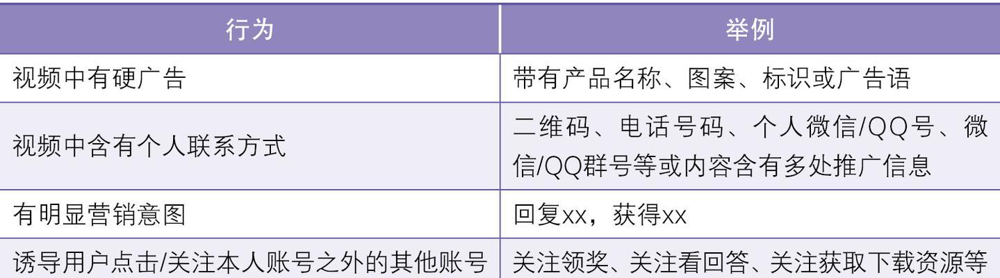 抖音内容审核规则有哪些红线？如何避免违规被封号？