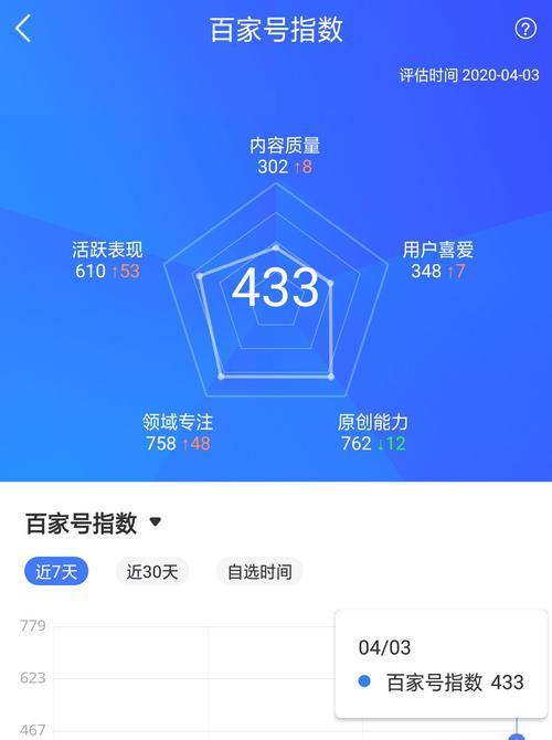 百家号养号需要多长时间？常见问题解答？