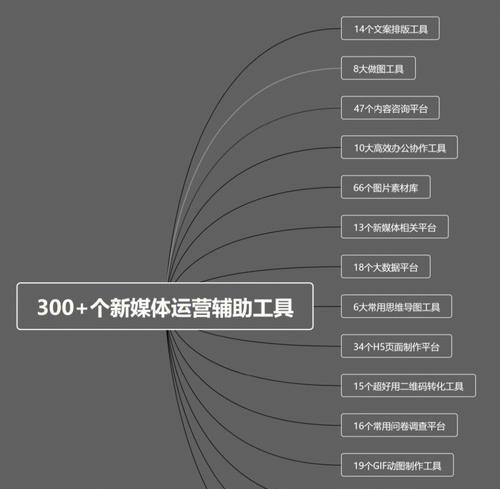 新媒体运营必备工具有哪些？如何选择适合的辅助工具？
