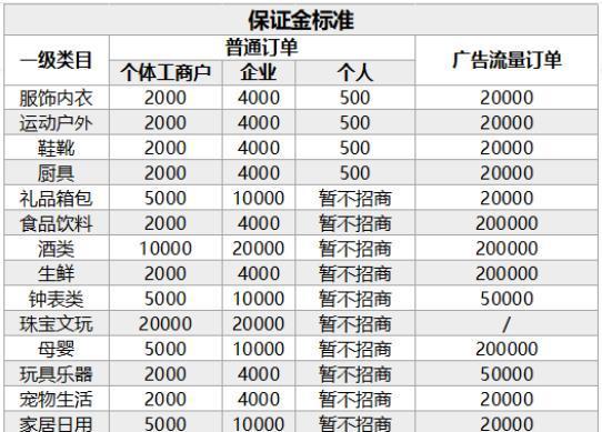 抖音小店和淘宝店哪个更适合新手开店？选择哪个平台更有利？