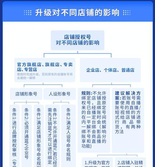 抖音小店绑定小号开通橱窗的步骤是什么？遇到问题如何解决？
