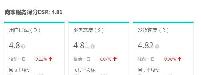抖店新手怎么选择经营类目？哪些类目更适合新手？