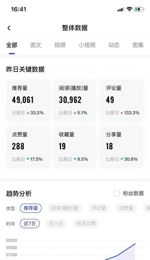 大鱼号发视频真的能赚钱吗？收益情况如何？