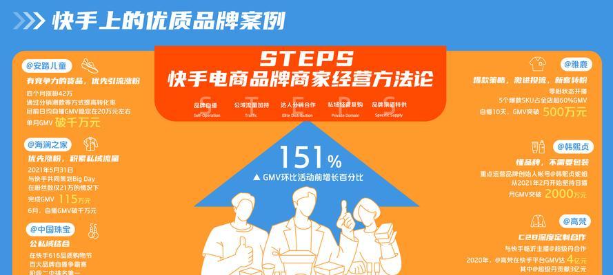 快手经营品类可以改吗？如何修改快手店铺的经营品类？