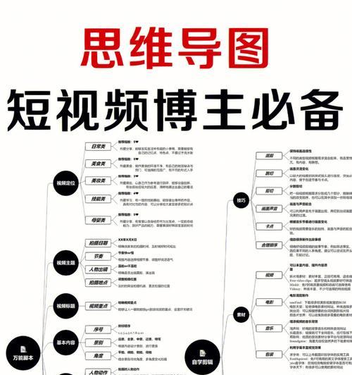 怎样视频剪辑自学？零基础入门指南是什么？