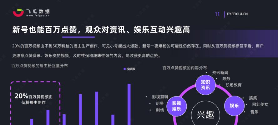 抖音直播间场控技巧有哪些？如何提升直播互动效果？