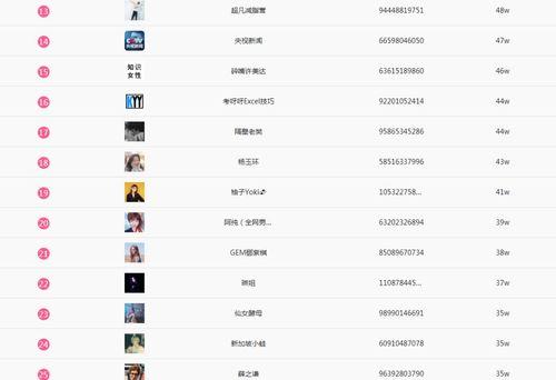 抖音14岁以上用户使用时长限制是什么？如何解除？