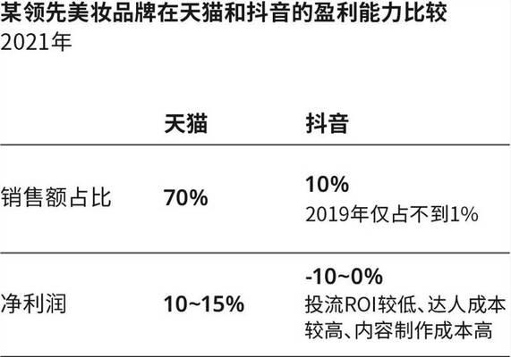 抖音职业认证需要付费吗？认证流程和费用解析？