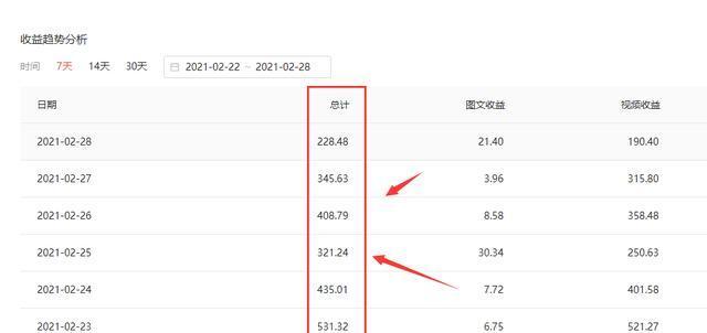 抖音发布作品真的能赚钱吗？收益情况如何？