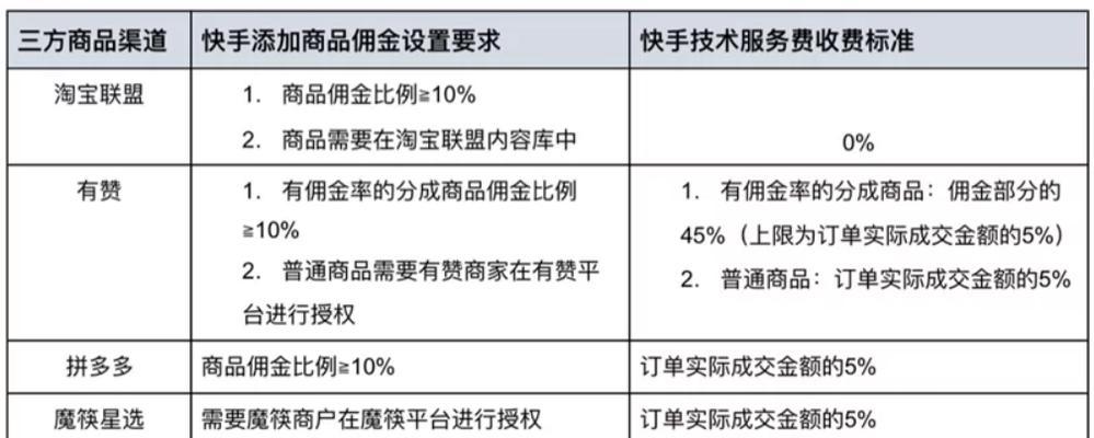 快手小店佣金提现流程是什么？提现需要多长时间？