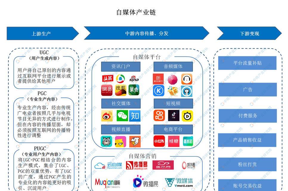 自媒体平台哪个收益高？如何选择高收益的自媒体平台？
