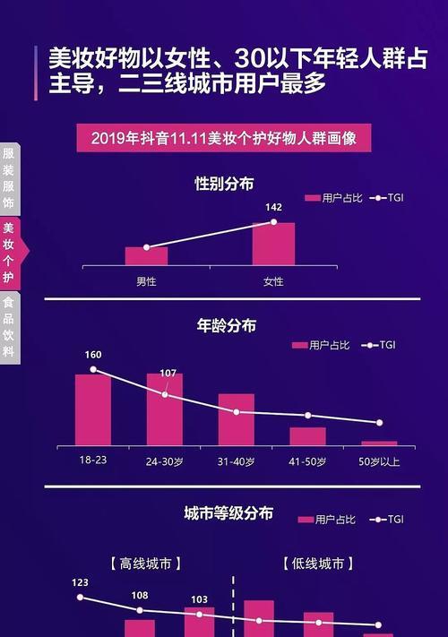 2023年抖音双11好物直播间规则有哪些？如何参与直播购物？