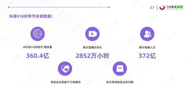 抖音好物推荐商品从哪里来？如何鉴别商品来源？