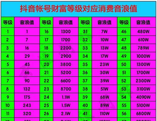 抖音橱窗等级升级需要哪些步骤？