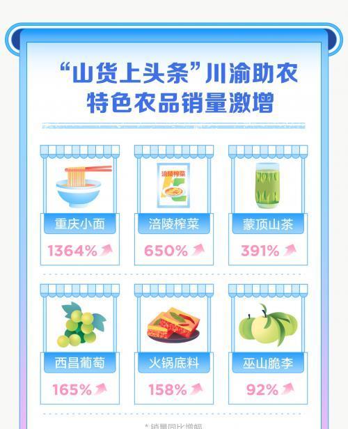 抖音818新潮好物节活动规则是什么？参与活动需要注意哪些事项？