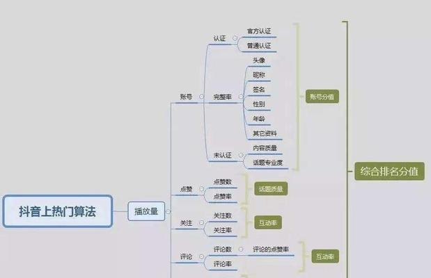 快手视频怎么才能热门？掌握这些技巧让你的视频脱颖而出
