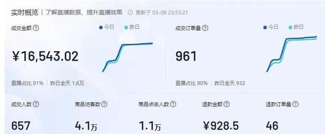 抖音小店定向计划是什么意思？如何利用它提高销售效果？