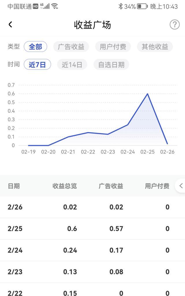 百家号小视频收益如何计算？收益结算规则是什么？