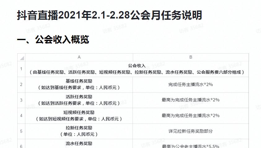 抖音直播违规申诉怎么写？申诉流程和注意事项是什么？