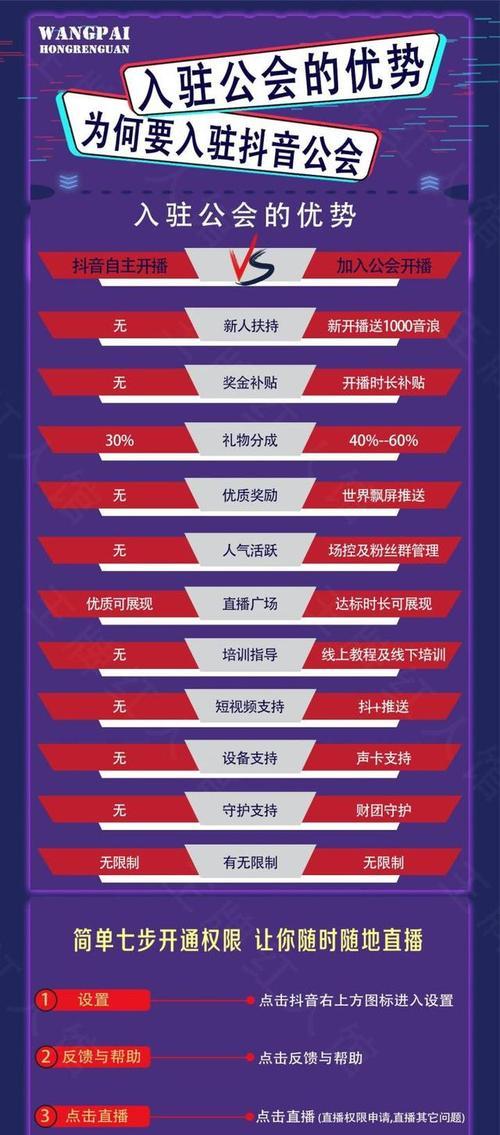 抖音达人佣金设置方法是什么？如何管理达人佣金？