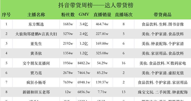 抖音带货可以做吗？如何利用抖音进行有效带货？