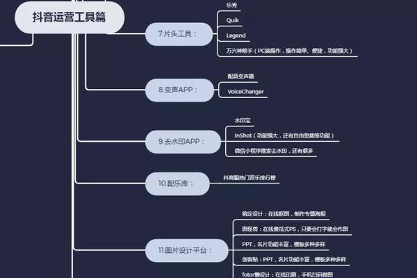 抖音相关阅读如何添加？添加过程中常见问题有哪些？