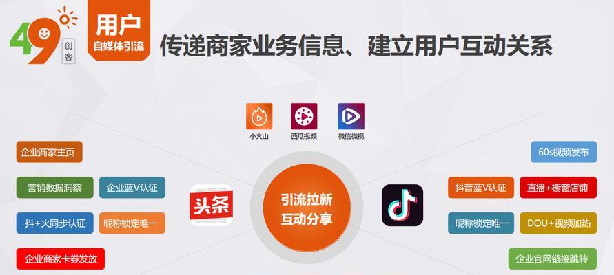 抖店运营需要哪些人员？如何高效配置团队？