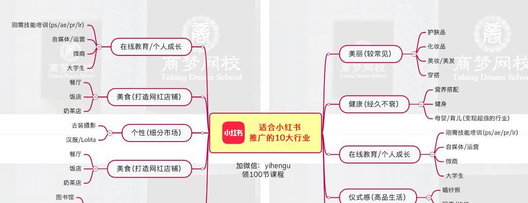 小红书怎么付费推广？如何有效利用小红书进行品牌推广？