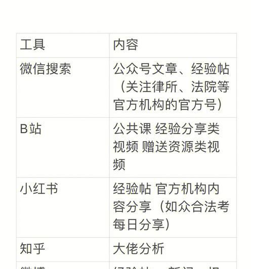 小红书笔记数据如何影响关键词搜索效果？