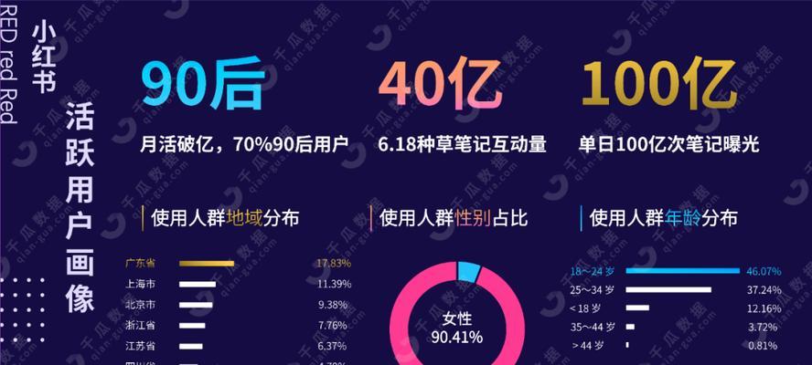小红书笔记数据如何影响关键词搜索效果？
