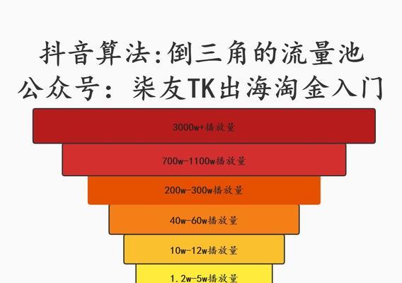 抖音好物推荐怎么赚取佣金？操作流程和常见问题解答是什么？