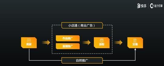 快手小店入驻需要支付费用吗？入驻流程和费用详解？