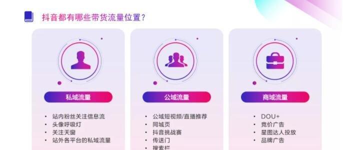 抖音直播电商权限怎么开通？需要满足哪些条件？