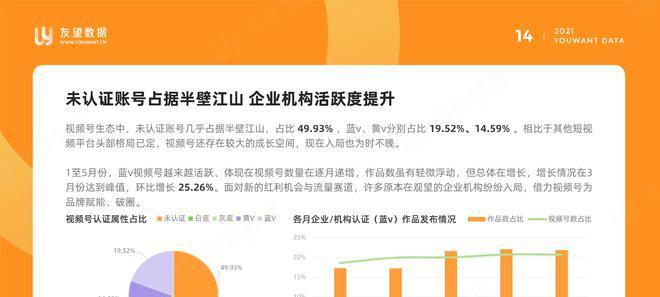 视频号直播间权重如何提升？常见问题有哪些解决方法？