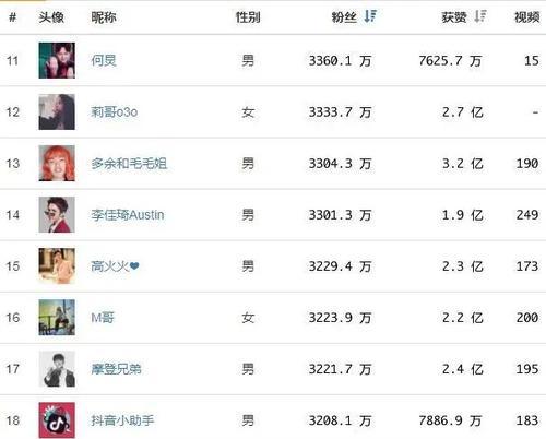 抖音粉丝数量未达标如何实现收益？