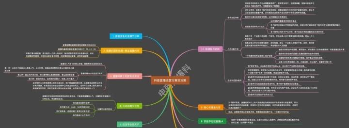 抖音星图如何处理违规公众号？治理策略有哪些？