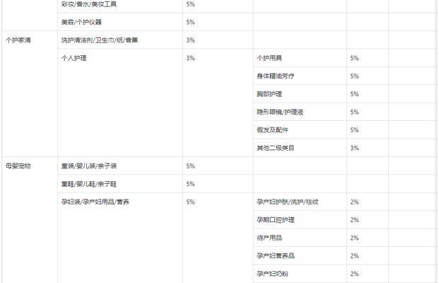 抖音小店后期添加类目需要什么条件？操作流程是怎样的？