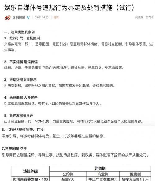 快手小店违规行为如何管理？违规处理流程是什么？