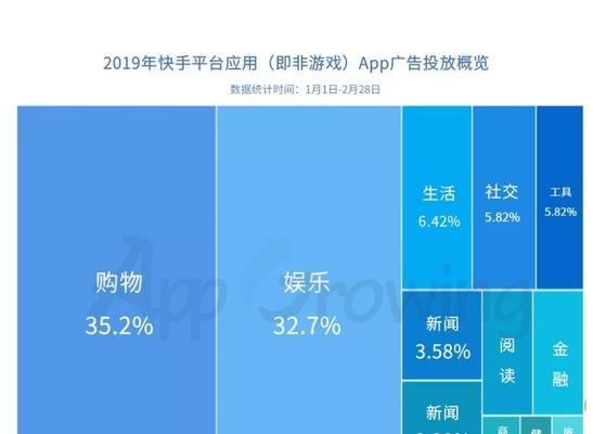 快手视频带货挣钱方法是什么？如何有效提升销量？