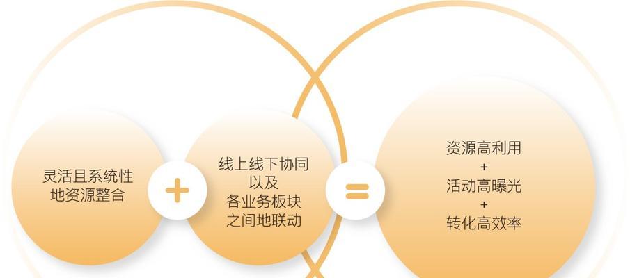快手独立toB业务部门是什么？其功能与服务有哪些特点？