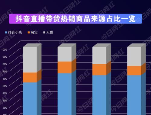 抖音小店商品上架流程是什么？如何快速完成商品上架？