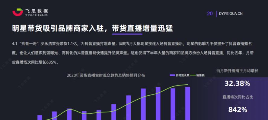 短视频直播怎么操作？直播前的准备工作有哪些？