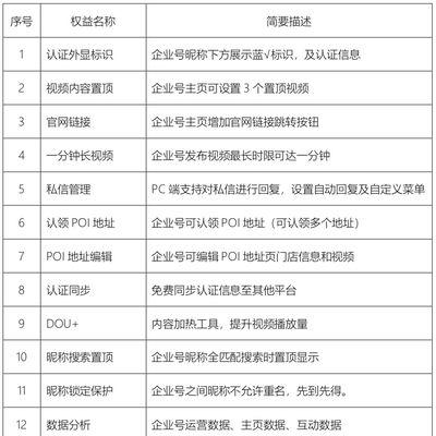 抖音号权重分多少正常？如何提升抖音账号权重？
