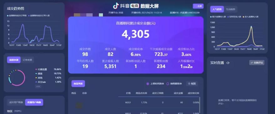抖音直播场观是什么意思？如何提高直播场观？