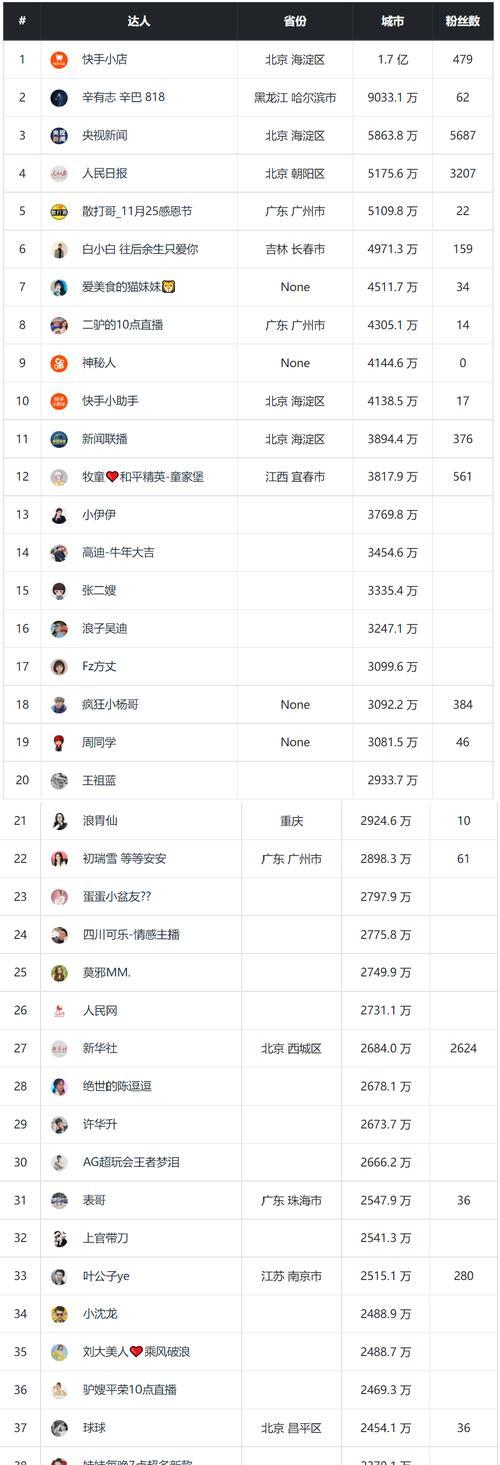 微信视频号怎样获得大量粉丝？有哪些有效策略？