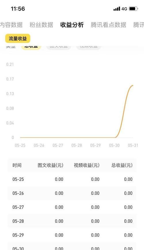 新抖音号需要养多久才能发布视频？常见问题解答