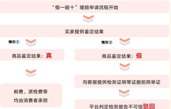 快手店铺商品类目修改方法是什么？遇到问题如何解决？