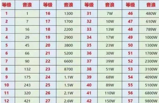 抖音粉丝团如何快速升级到10级？有哪些有效策略？