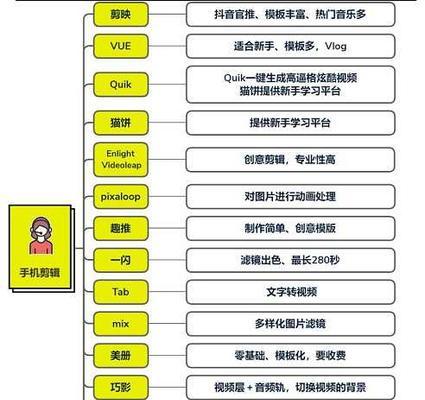 抖音视频号如何运营？运营策略和常见问题解答是什么？